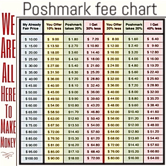 REASONABLE OFFERS ACCEPTED! 👻 - Picture 2 of 10